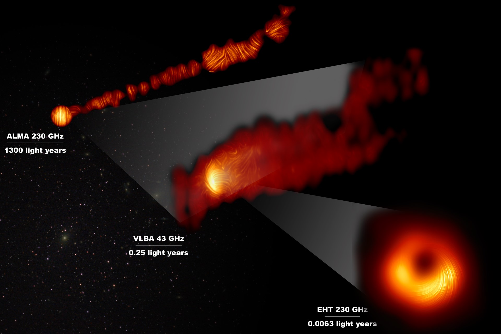 Composite image showing three views of the central region of the Messier 87 (M87) galaxy in polarised light.