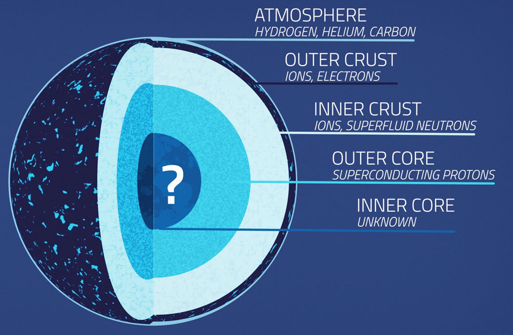 <em>Credit: NASA&rsquo;s Goddard Space Flight Center / Conceptual Image Lab</em>