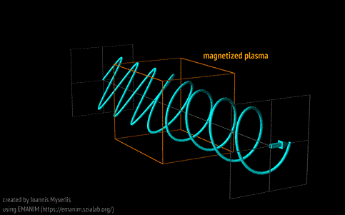 An animation of Faraday Conversion. Faraday Conversion occurs when linearly polarized light passes through a magnetized plasma. The plasma &amp;quot;converts&amp;quot; some of the linearly polarized light (where light's electric and magnetic fields oscillate in a line) to circularly polarized light (where light's electric and magnetic fields rotate in a circle). Faraday Conversion produces nearly all of the circular polarization around M87*.&amp;amp;nbsp;Credits: Ioannis Myserlis/EMANIM, Andr&amp;amp;aacute;s Szil&amp;amp;aacute;gyi,&amp;amp;nbsp;&amp;lt;a rel=&amp;quot;noopener noreferrer&amp;quot; href=&amp;quot;https://emanim.szialab.org/&amp;quot;&amp;gt;https://emanim.szialab.org&amp;lt;/a&amp;gt;